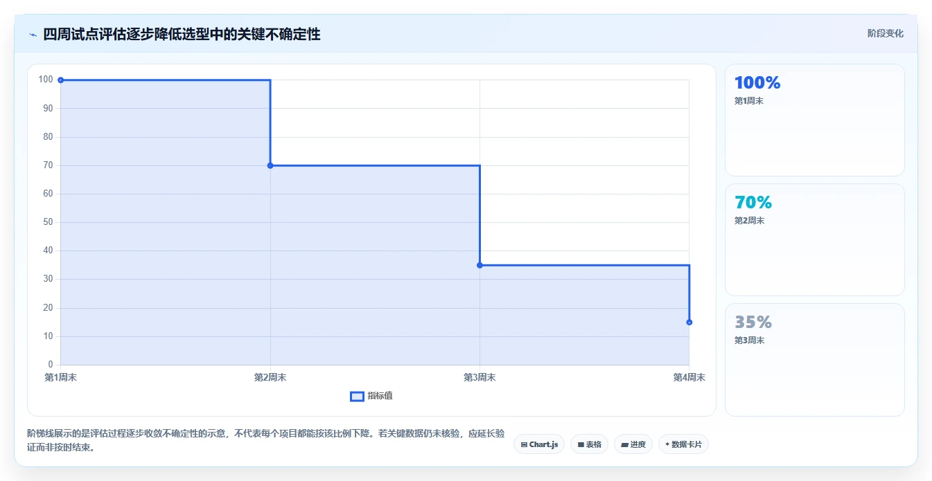 电商数据运营选择标准：数据体系维度如何评估实操教程