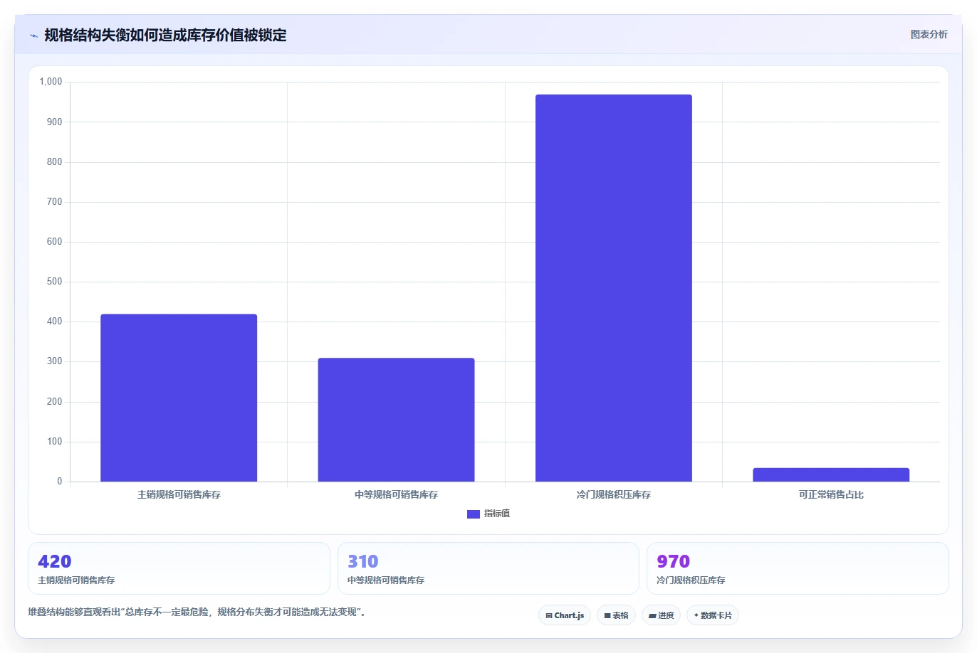 电商库存操作手册：滞销处理对应的日常管理步骤