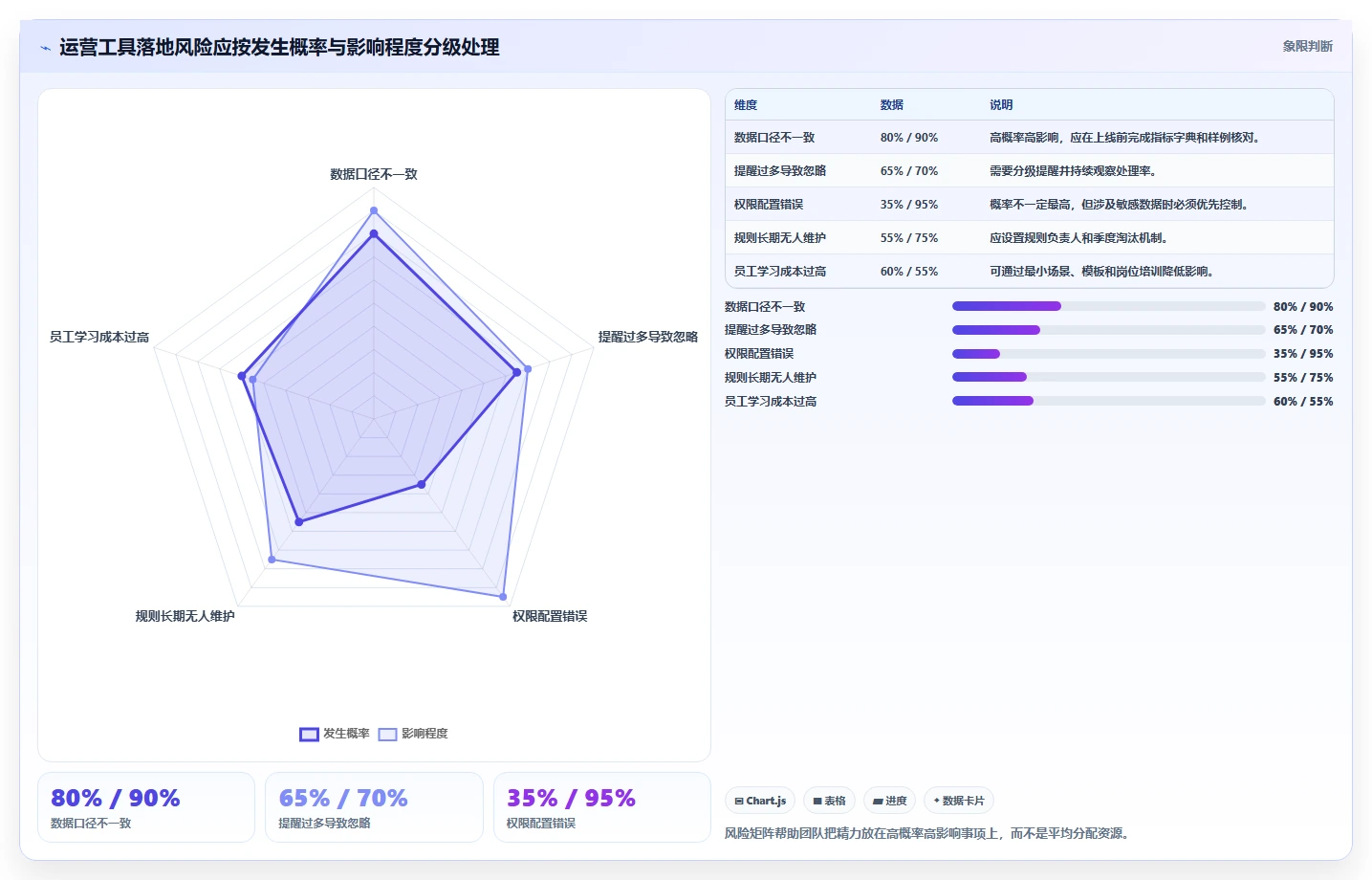 运营工具怎么落地？从自动化提效讲清日常管理