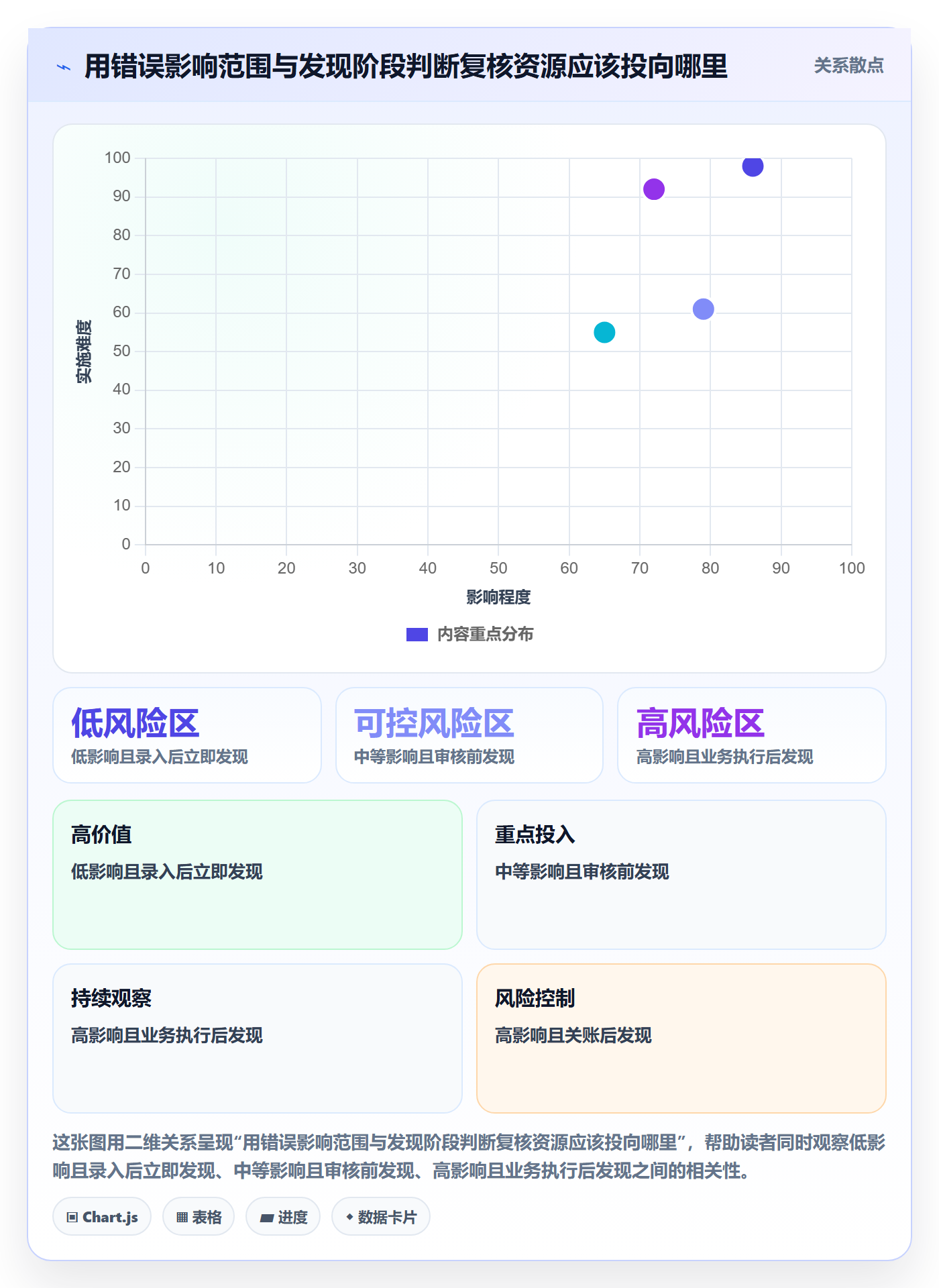 想做好erp数据录入，先掌握常见误区中的错误修正