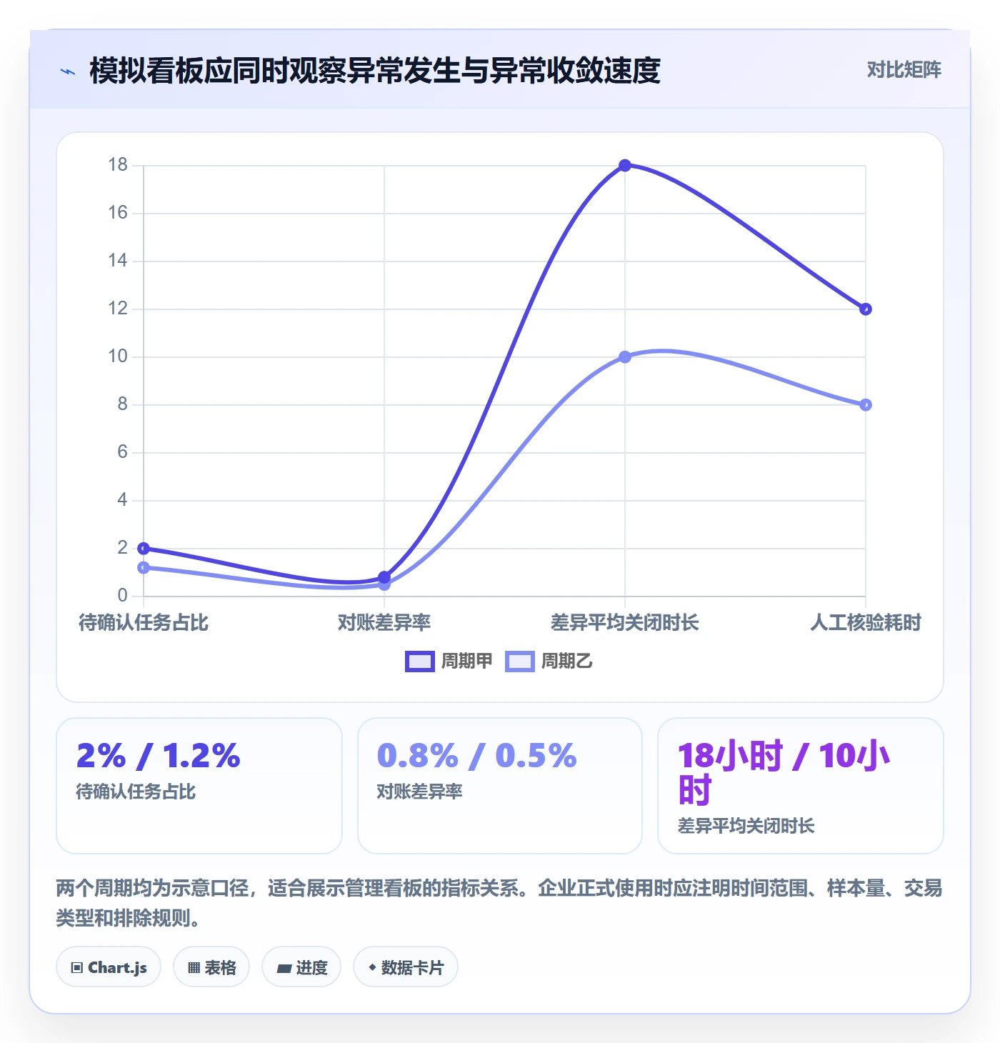 分账系统怎么管?以资金路由为核心的实操教程方案