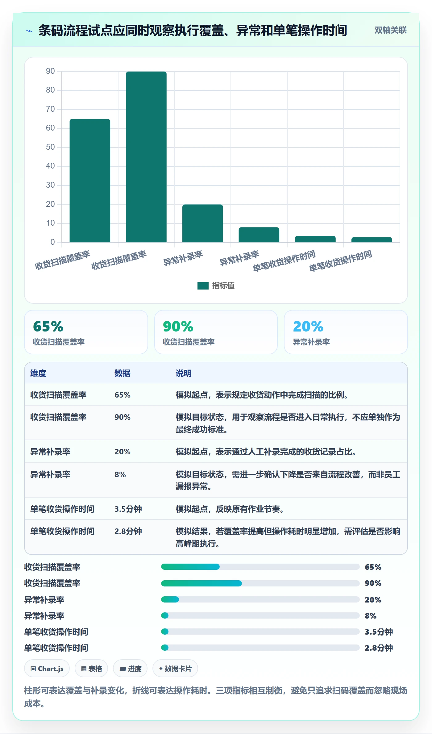 库存管理系统业务拆解：条码作业为什么影响多店经营