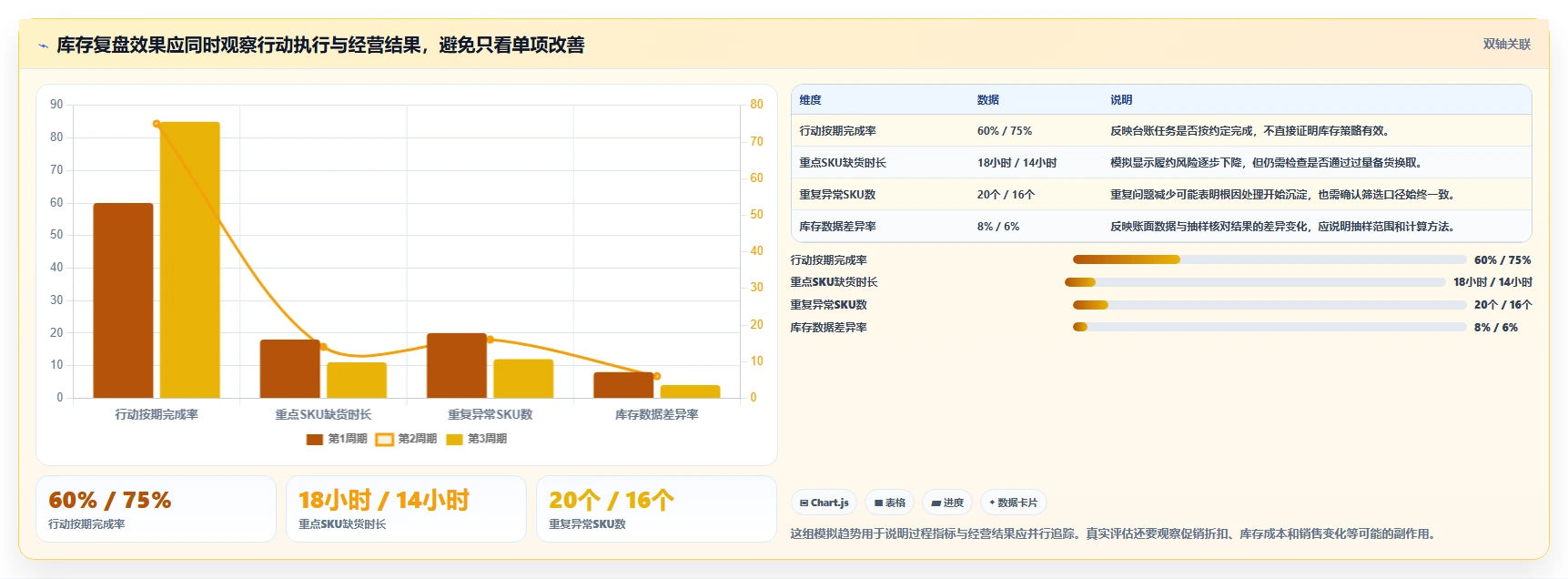 店铺运营包括哪些方面管理要点：库存管理的数据复盘如何设计