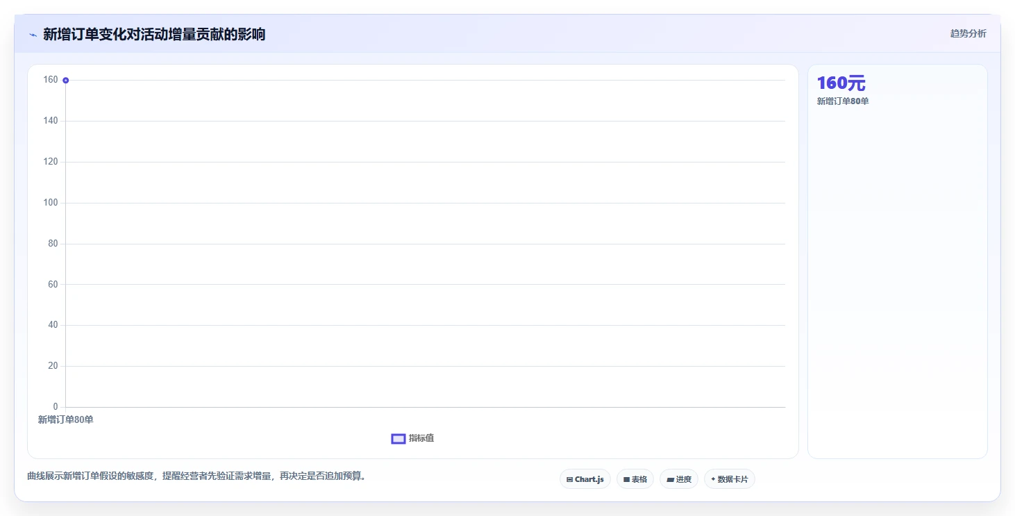 如何运营好一个店铺运营框架：把活动策划纳入成本控制