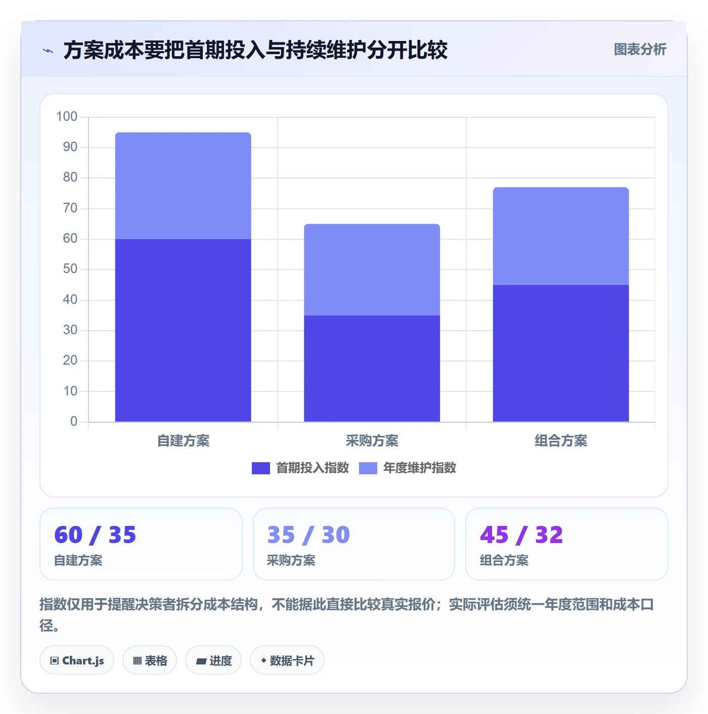 分账系统建设路线：从对账管理到精细化运营分几步