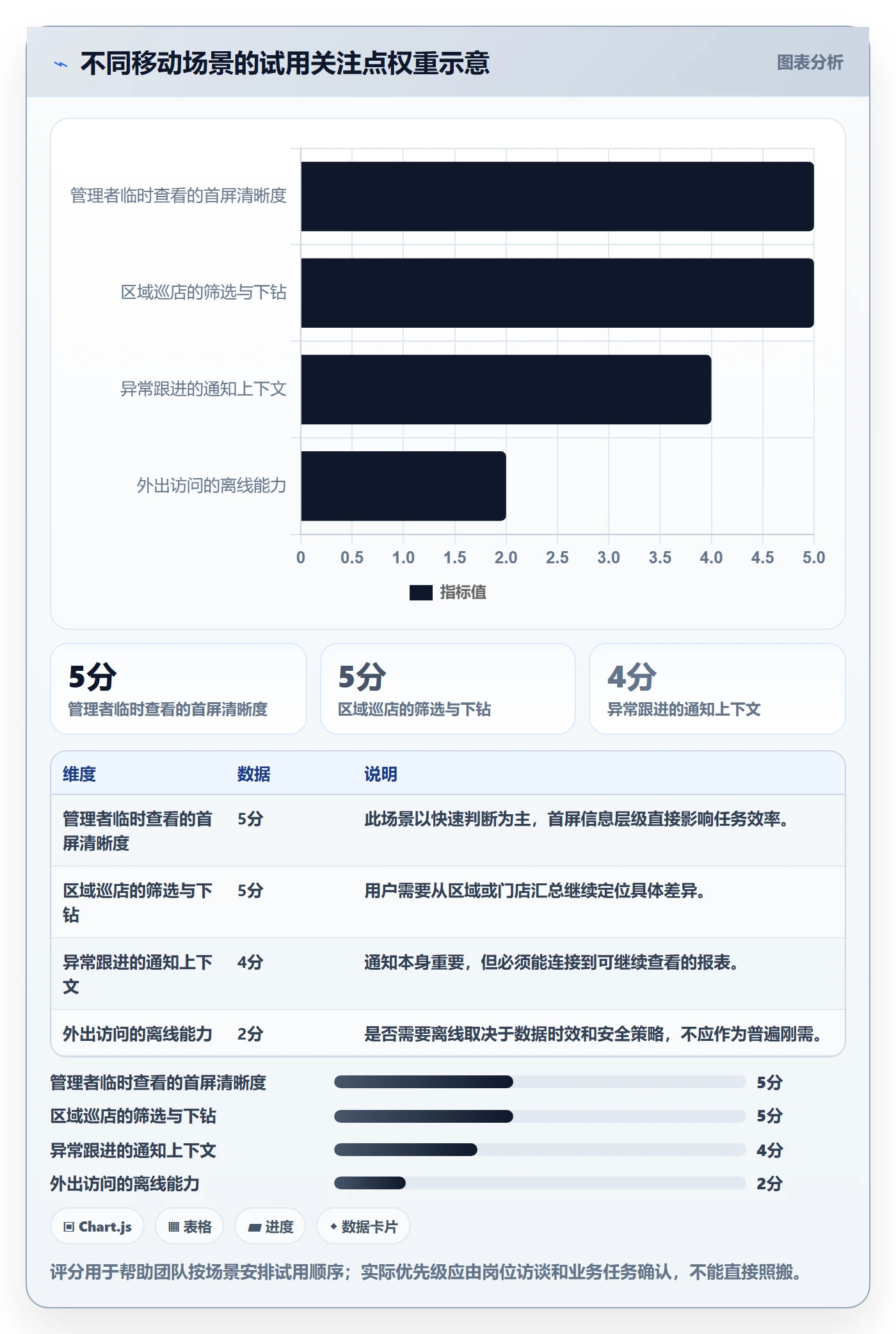 bi 平台能力清单：入门指南需要覆盖哪些移动查看事项