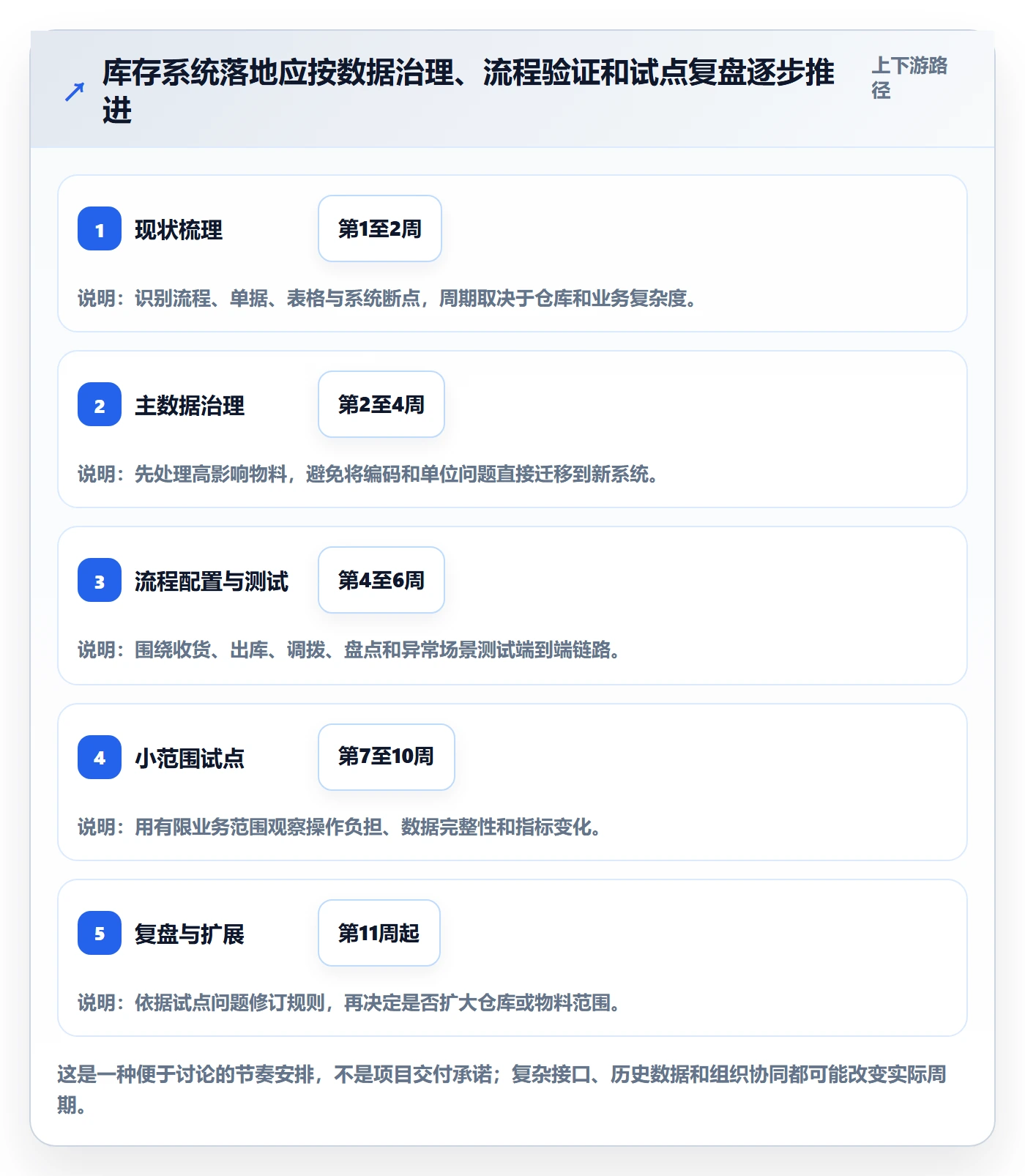 库存管理系统实践指南：库存台账的成本控制怎样更有效
