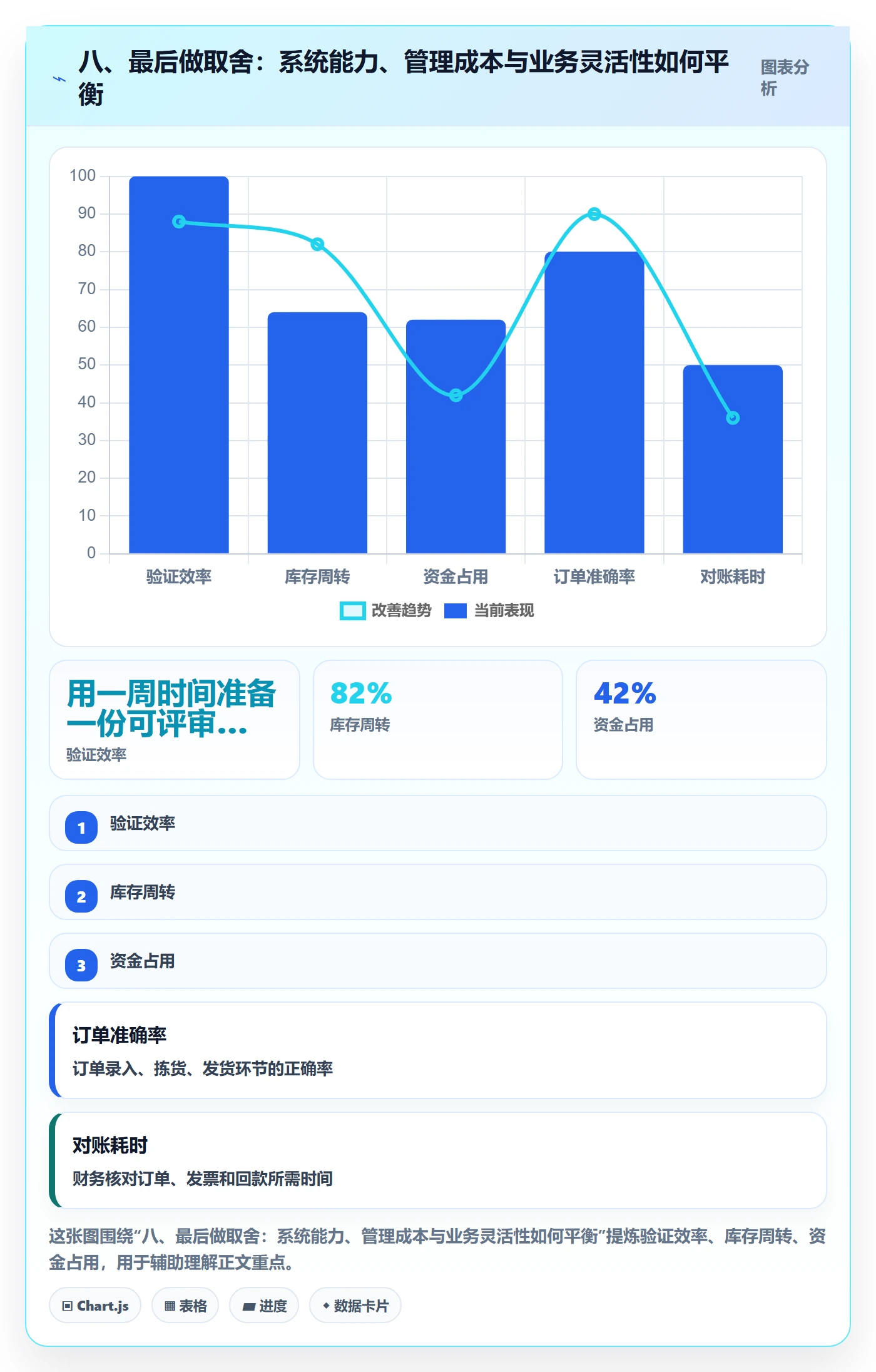 八、最后做取舍：系统能力、管理成本与业务灵活性如何平衡