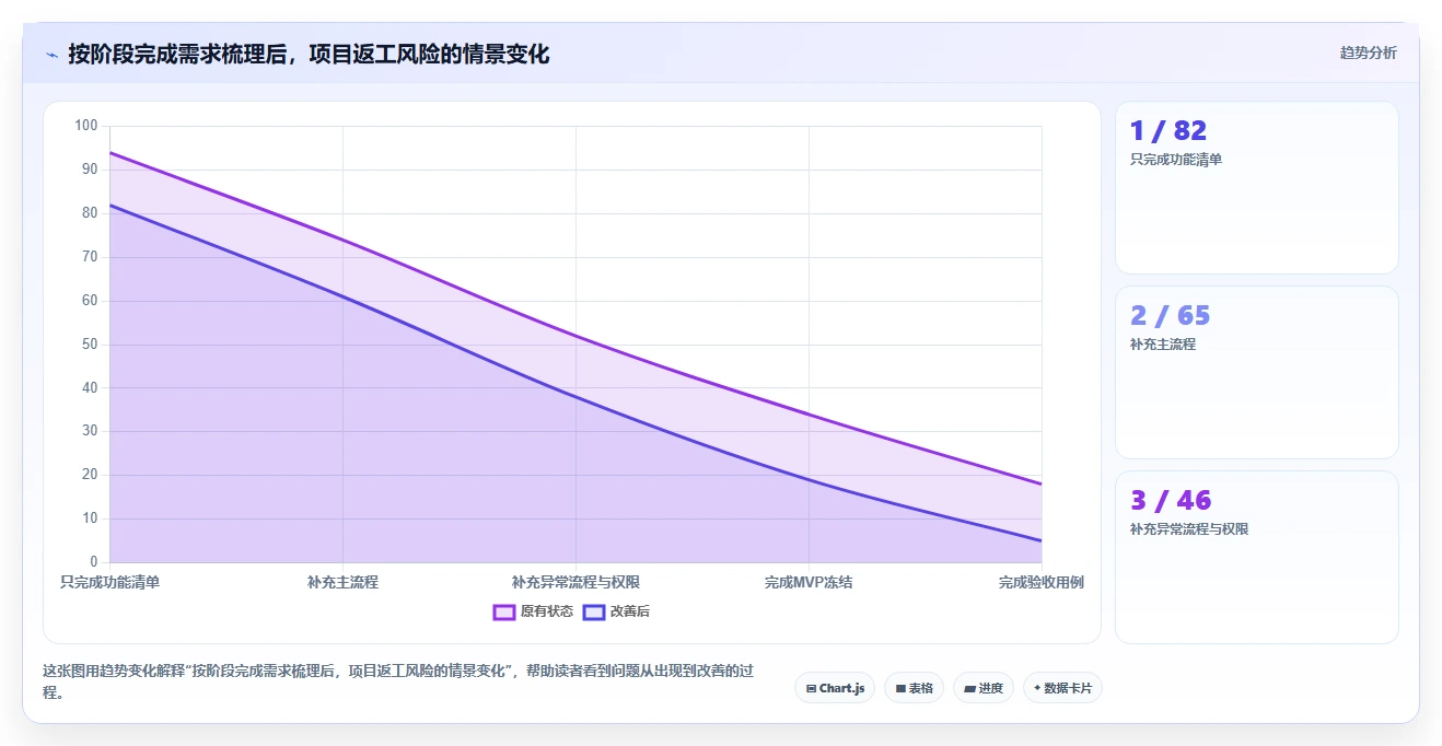 电商系统开发:创业团队操作手册:项目立项中的需求梳理怎么落地