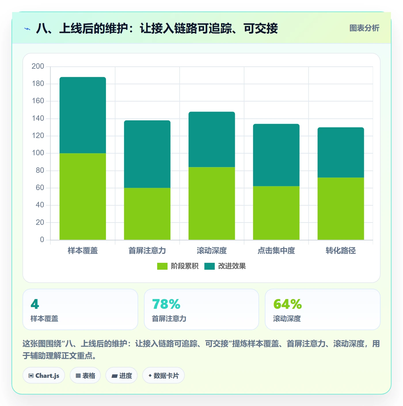 八、上线后的维护：让接入链路可追踪、可交接