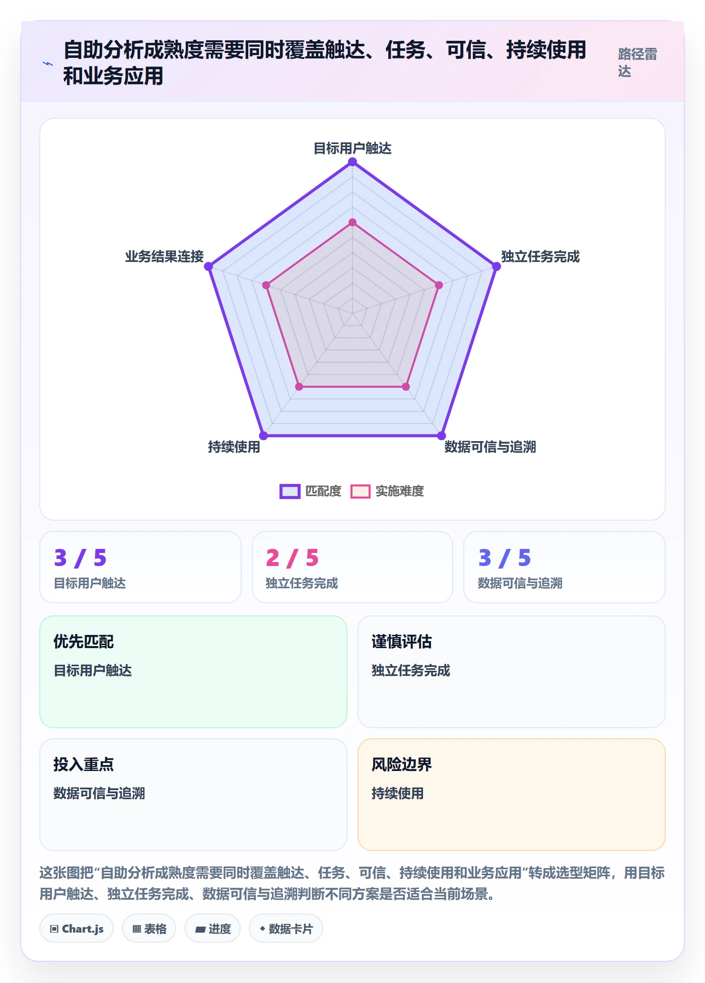 bi 平台运营框架：把自助分析纳入核心功能