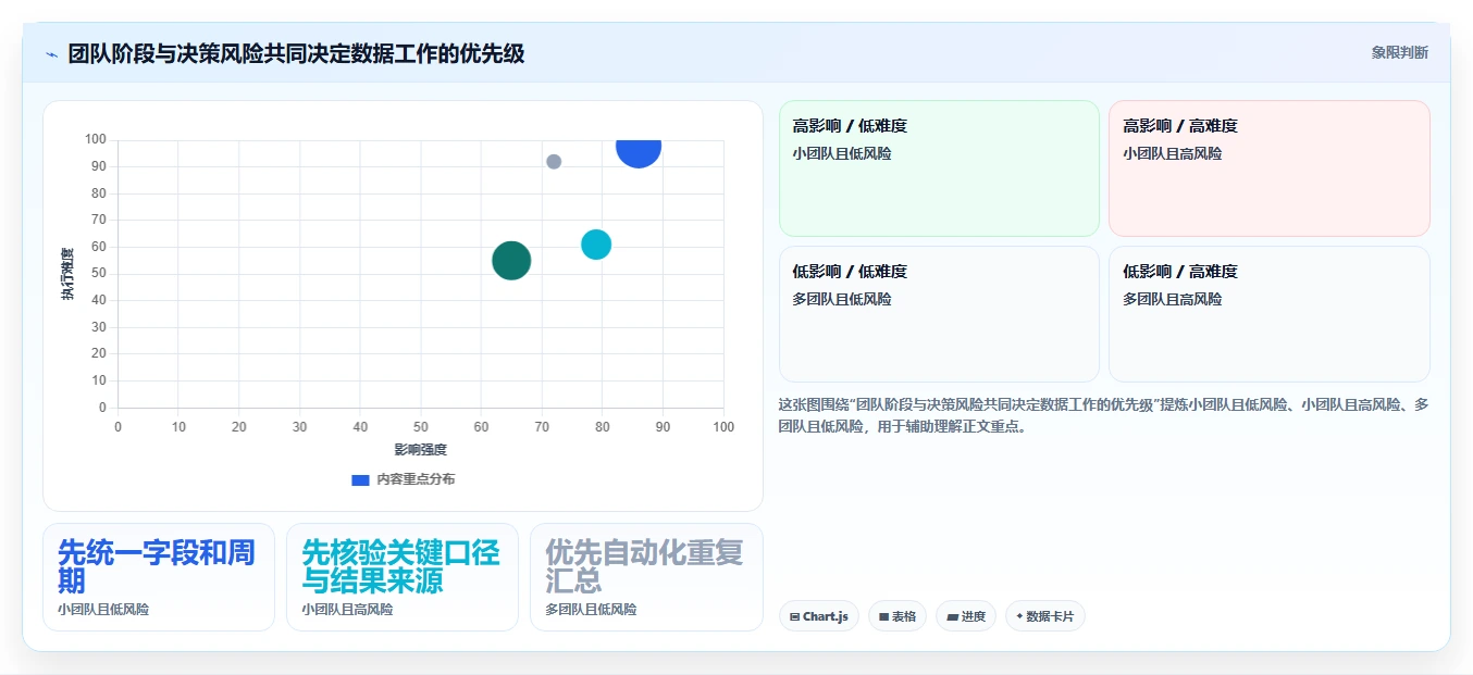 运营数据怎么落地？从渠道对比讲清新手避坑