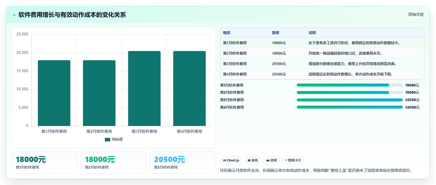 电商辅助软件:内容团队进阶教程:围绕价格监控建立控制软件预算闭环