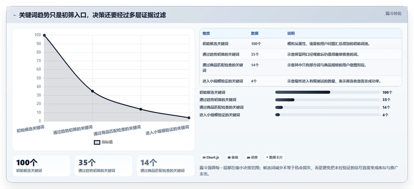拼多多数据分析工具免费实战复盘：从关键词趋势验证新手避坑效果