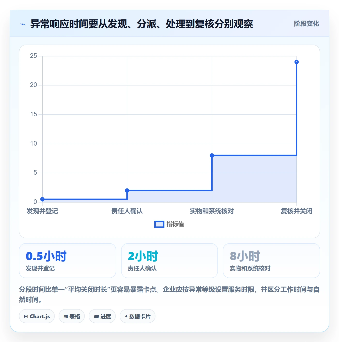 库存管理系统升级方案：用日常管理改善条码作业