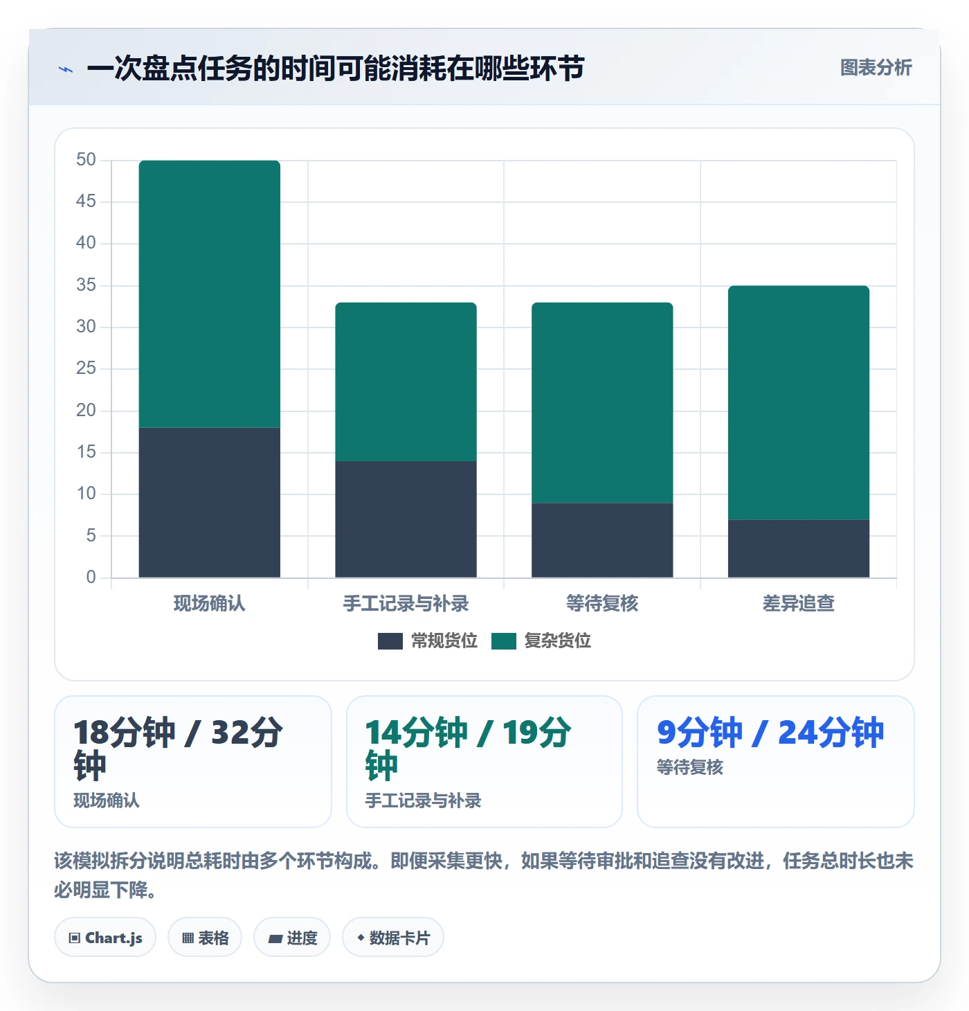 库存管理系统规划方法：盘点管理与自动化方案如何衔接