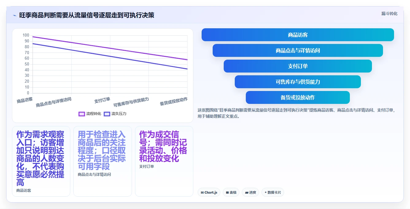 拼多多数据分析工具免费实战复盘：从使用限制验证旺季准备效果