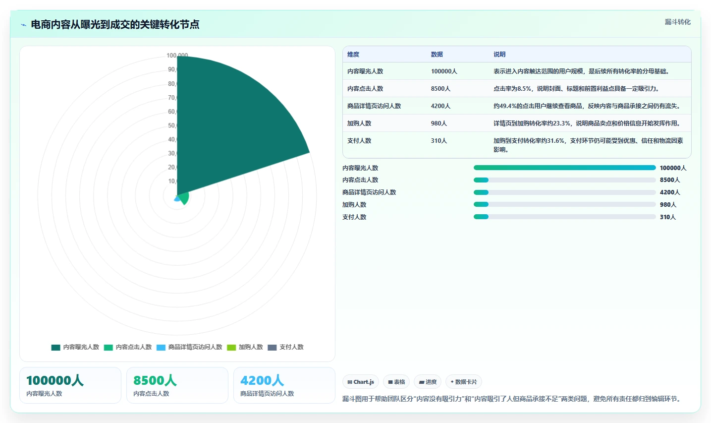 电商辅助软件：内容团队从零入门：团队协作先掌握数据分析