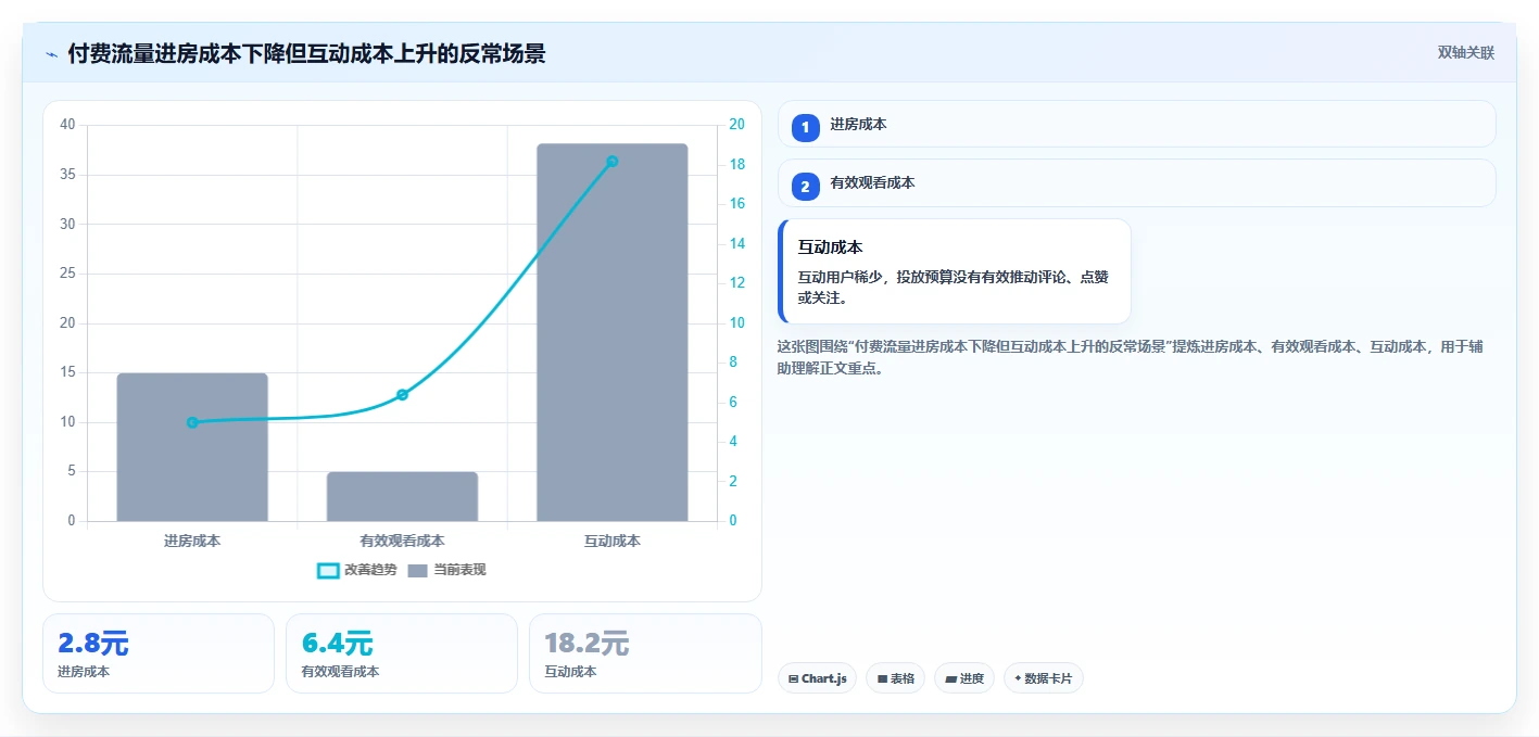 直播数据复盘：直播运营新手问答：流量来源做不好会出现哪些互动率低