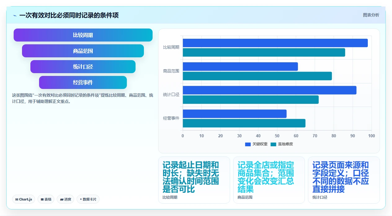 拼多多数据分析工具免费检查方法：通过店铺诊断评估指标体系质量