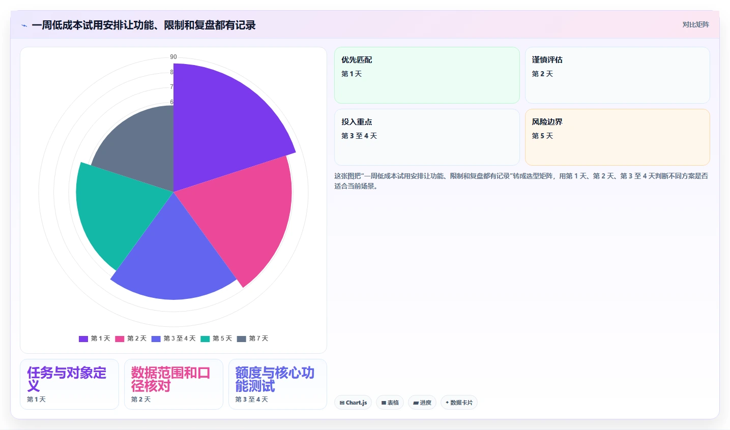拼多多数据分析工具免费怎么选？使用限制相关的核心功能判断标准