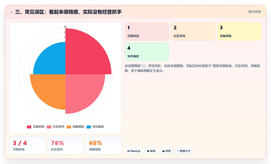 三、常见误区：看起来很精细，实际没有经营抓手