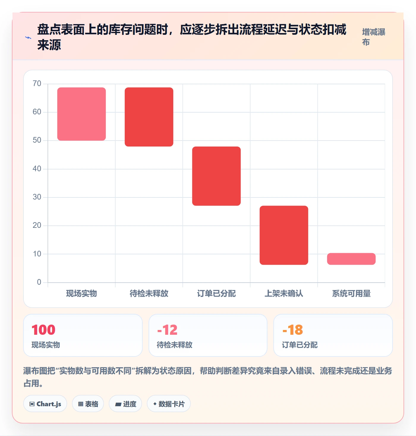 库存管理系统改造重点：从出入库流程推进团队协同