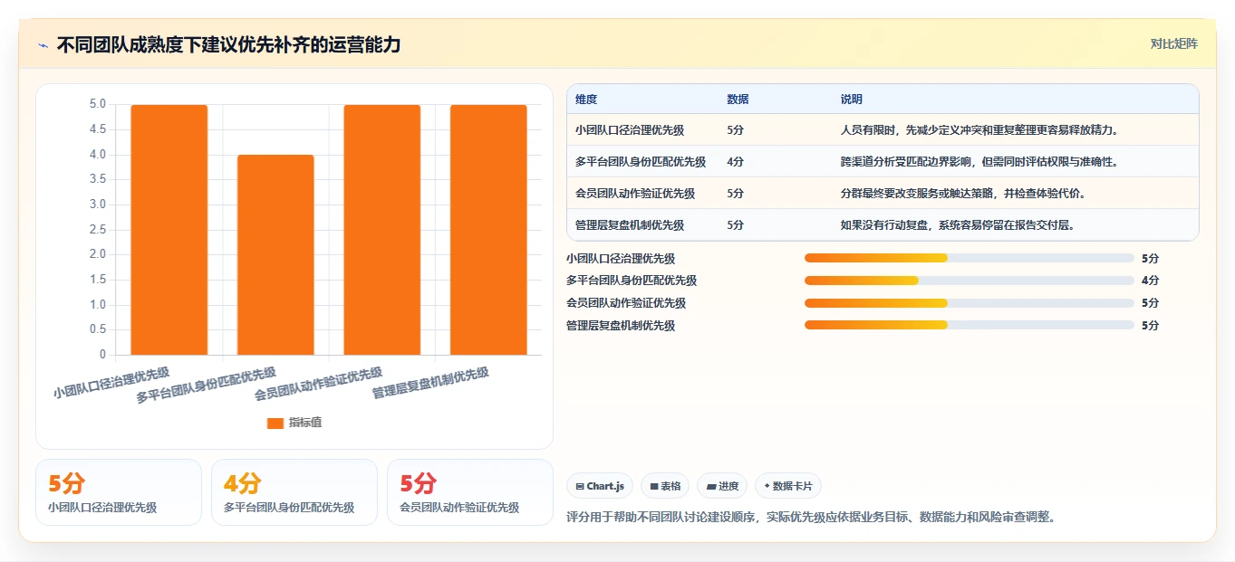 电商数据运营系统搭建全解析：重点看懂用户洞察