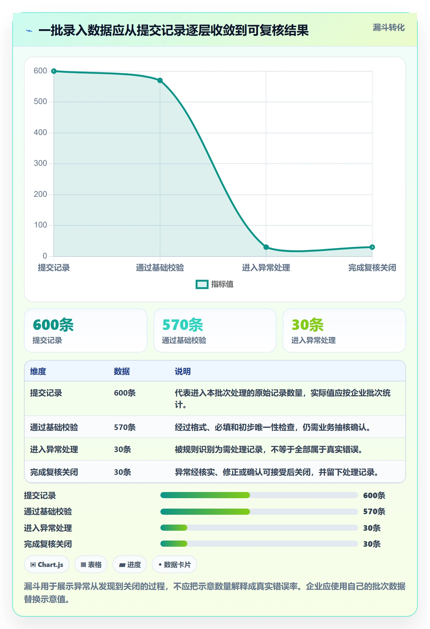 erp数据录入优化清单:质量检查与多店经营的关键动作