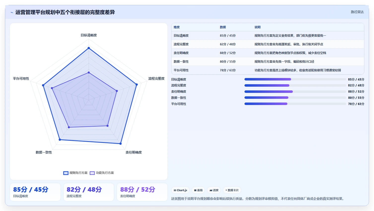 运营管理平台规划方法：跨部门协作与标准化管理如何衔接