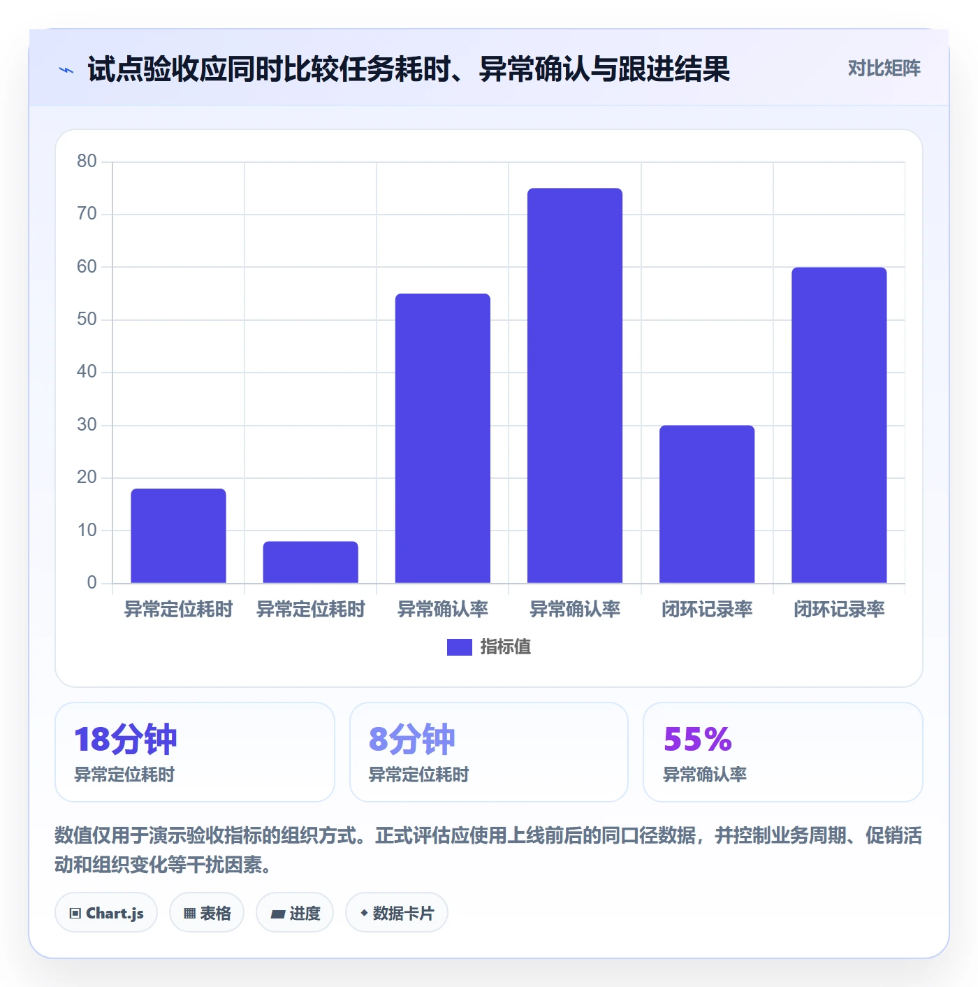 bi 平台怎么落地？从移动查看讲清标准化管理