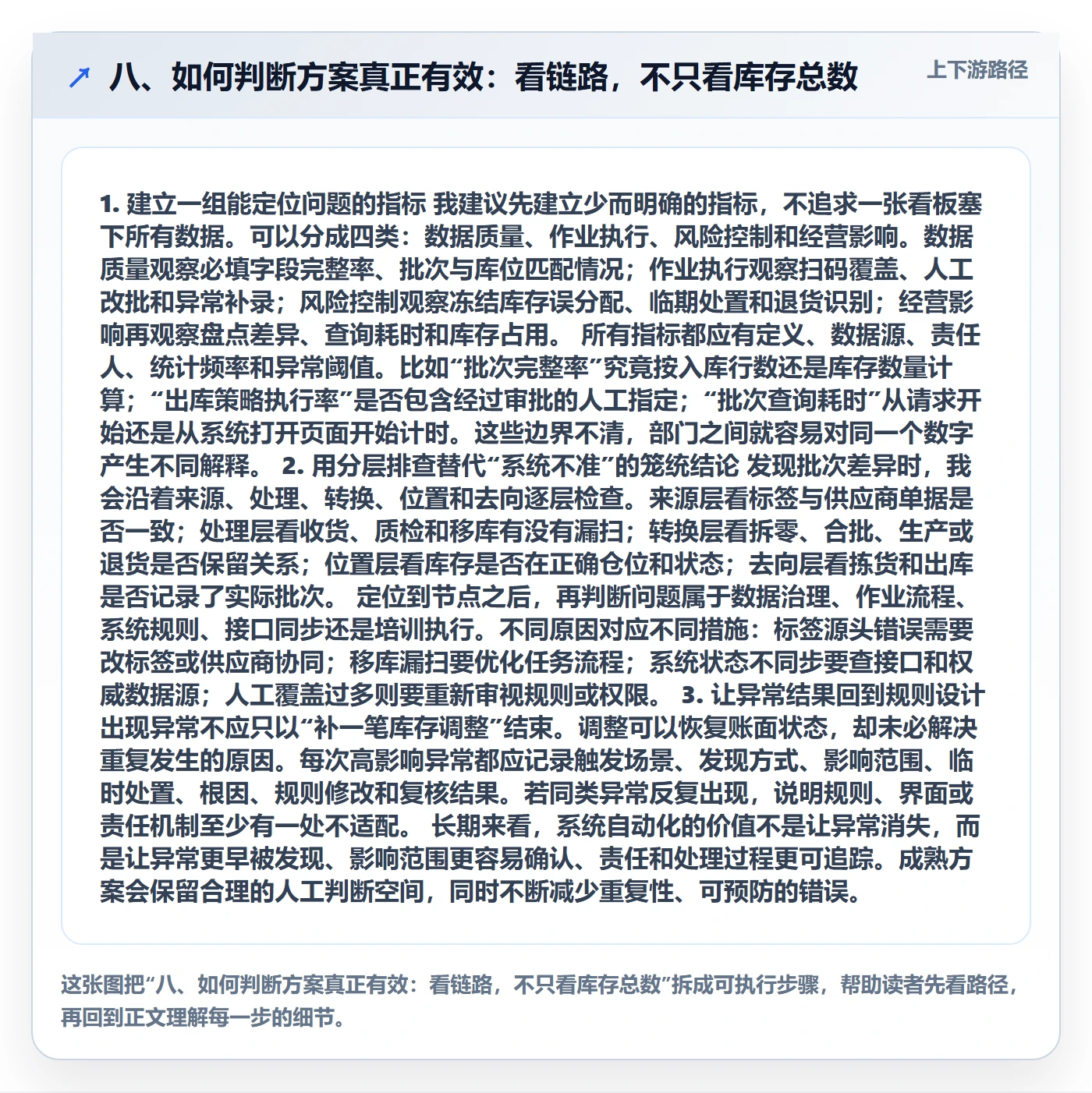 八、如何判断方案真正有效：看链路，不只看库存总数