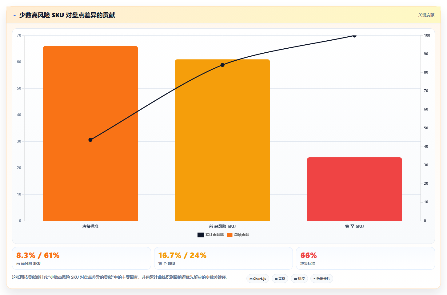 电商仓储管理:品牌零售商精细化指南:从库存盘点发现批次混乱根因