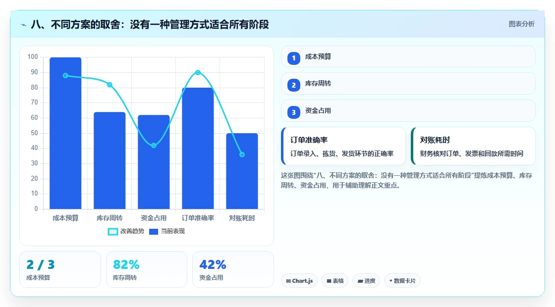 八、不同方案的取舍：没有一种管理方式适合所有阶段