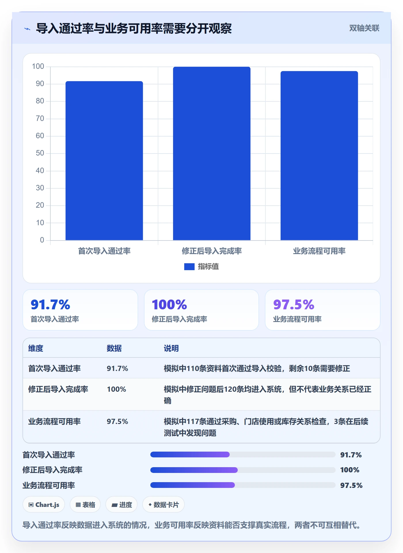 erp数据录入选择标准：基础资料维度如何评估多店经营