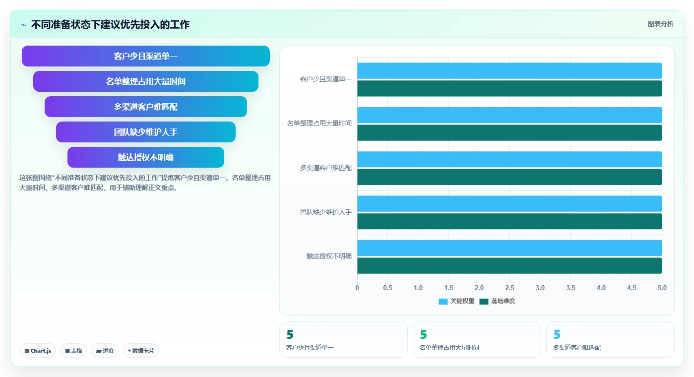 电商crm系统决策指南：用中小商家判断私域触达方案