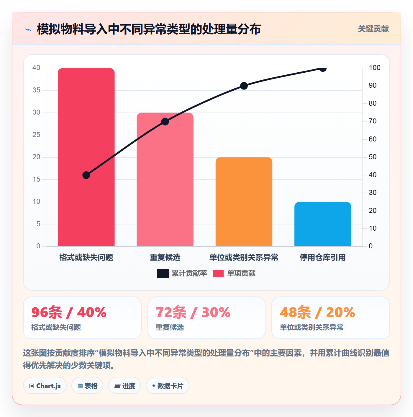 erp数据录入实践指南:质量检查的进阶玩法怎样更有效