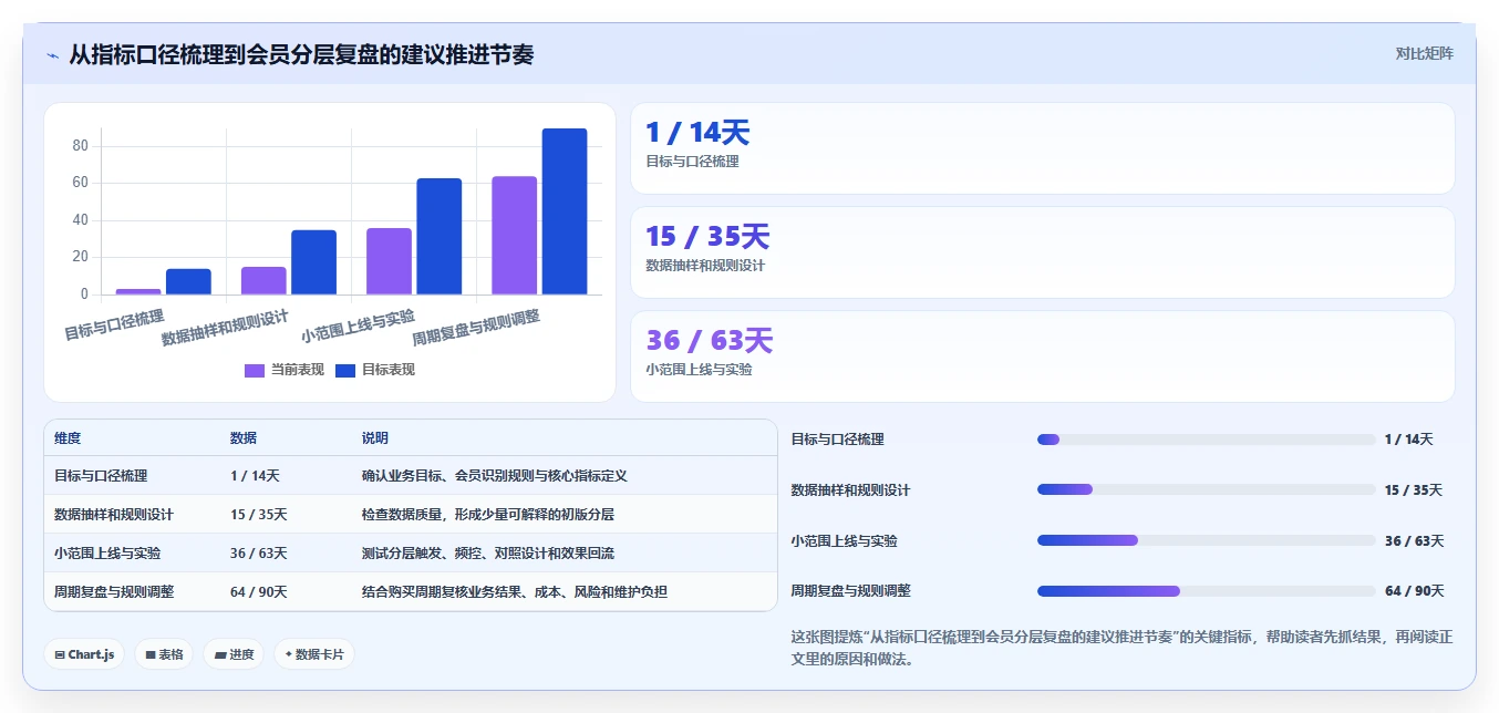 想做好电商crm系统，先掌握指标体系中的会员分层