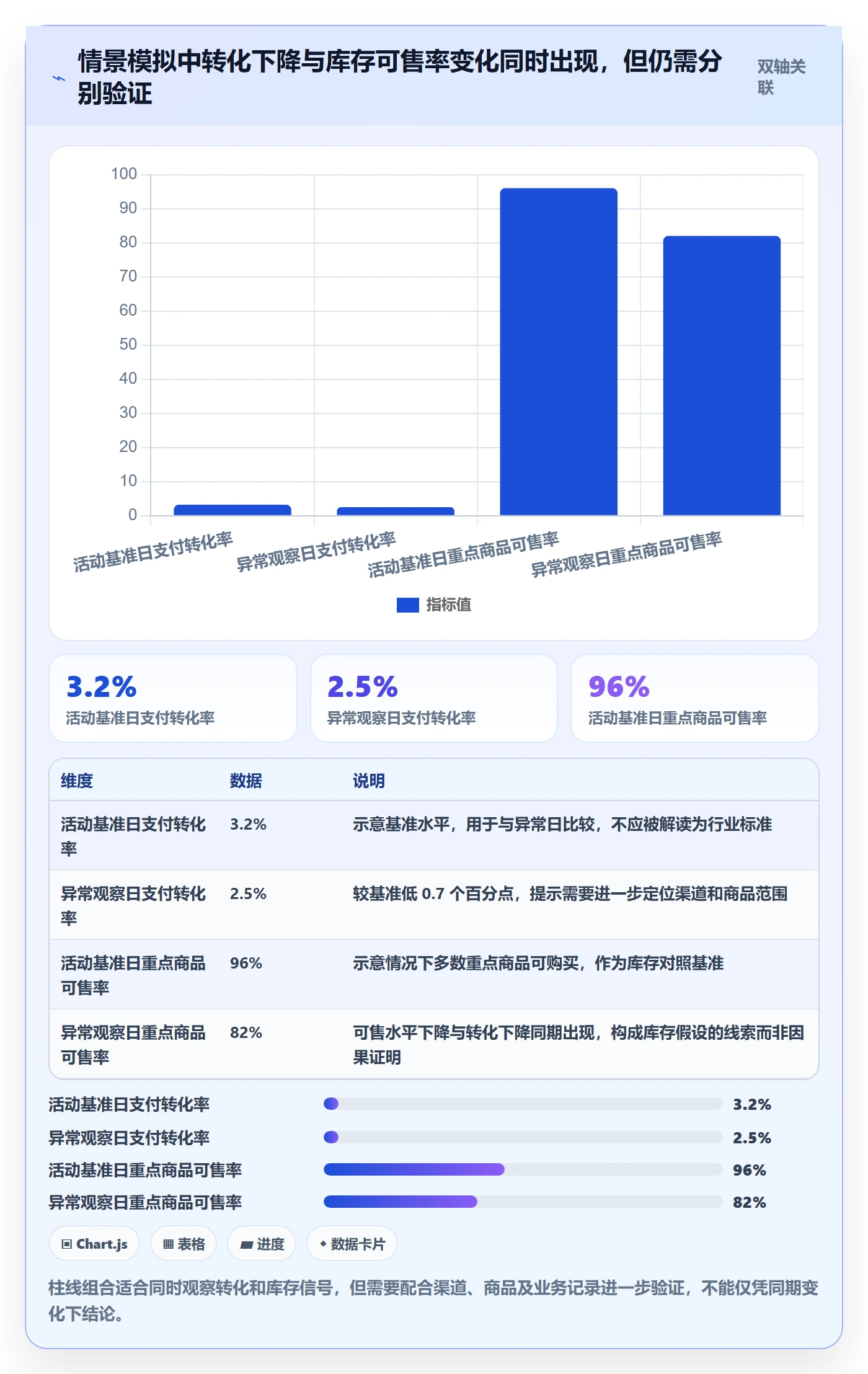 bi 平台怎么落地？从实时监控讲清数据复盘