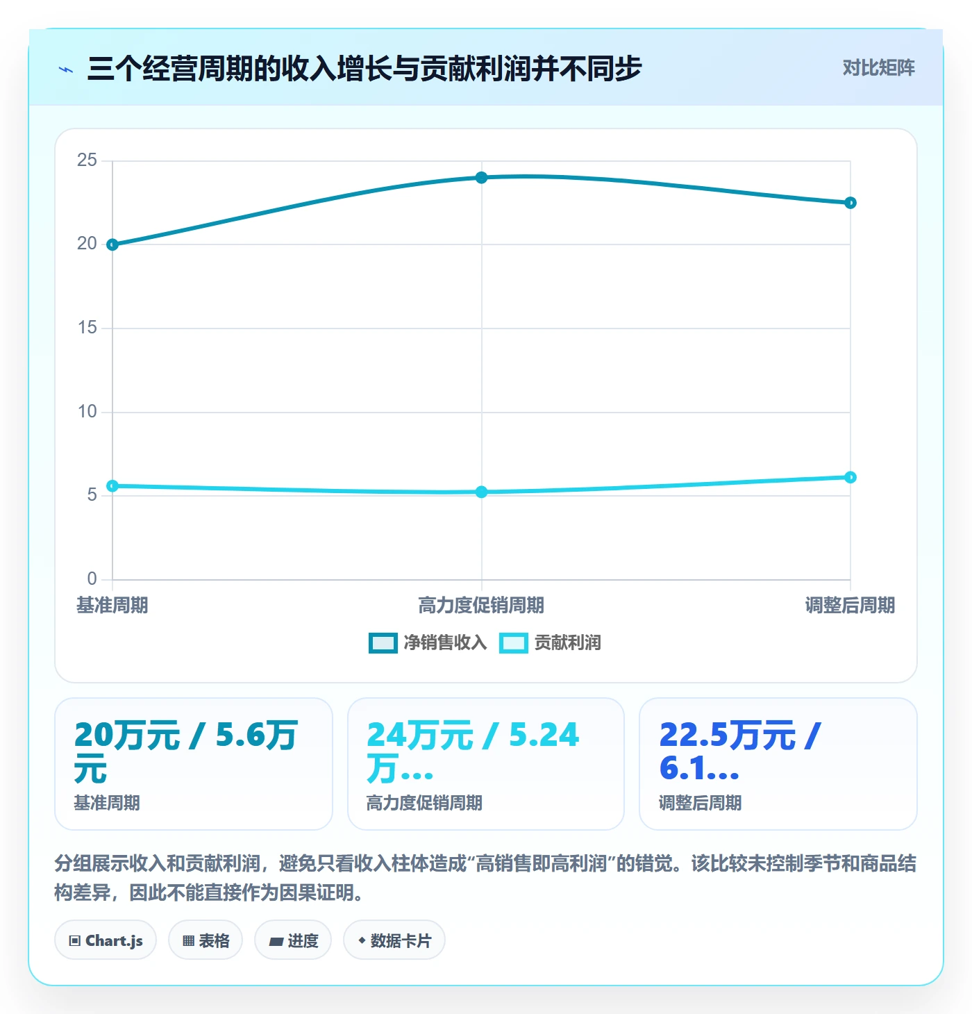 店铺运营管理选择标准：利润核算维度如何评估团队协同