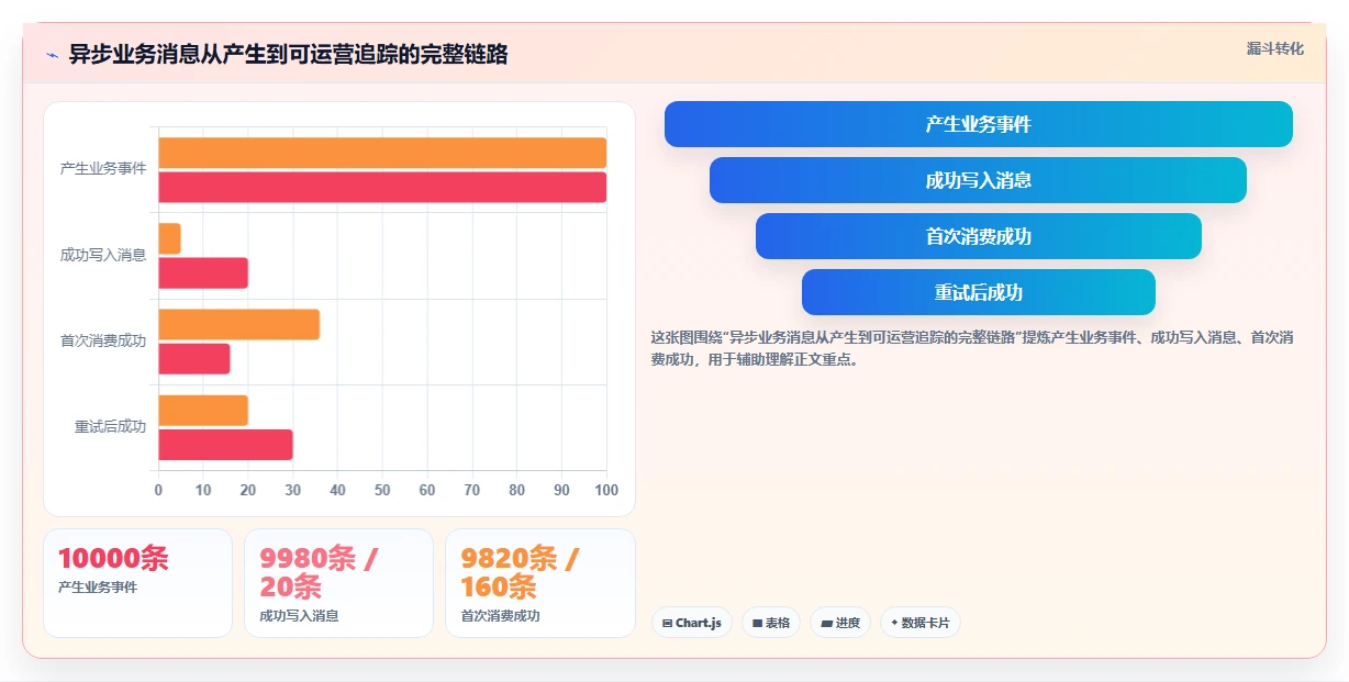 电商系统开发：电商企业自查表：接口开发最容易出现的架构难扩展