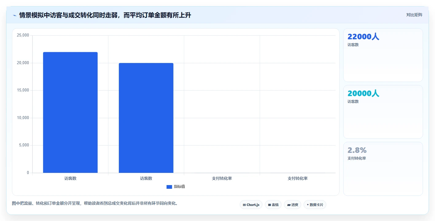电商数据运营应用思路：围绕经营复盘拆解中小商家