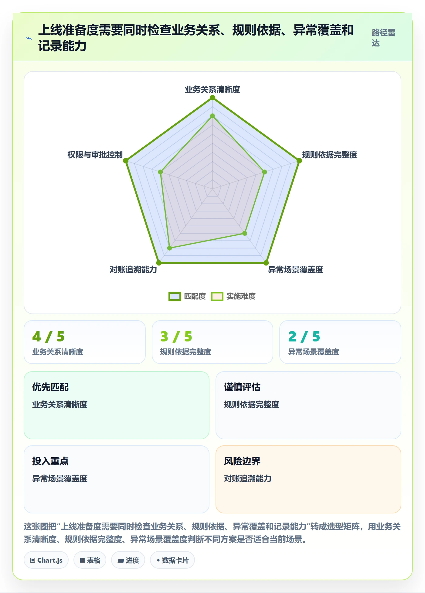 分账系统操作手册：合规要求对应的常见误区步骤