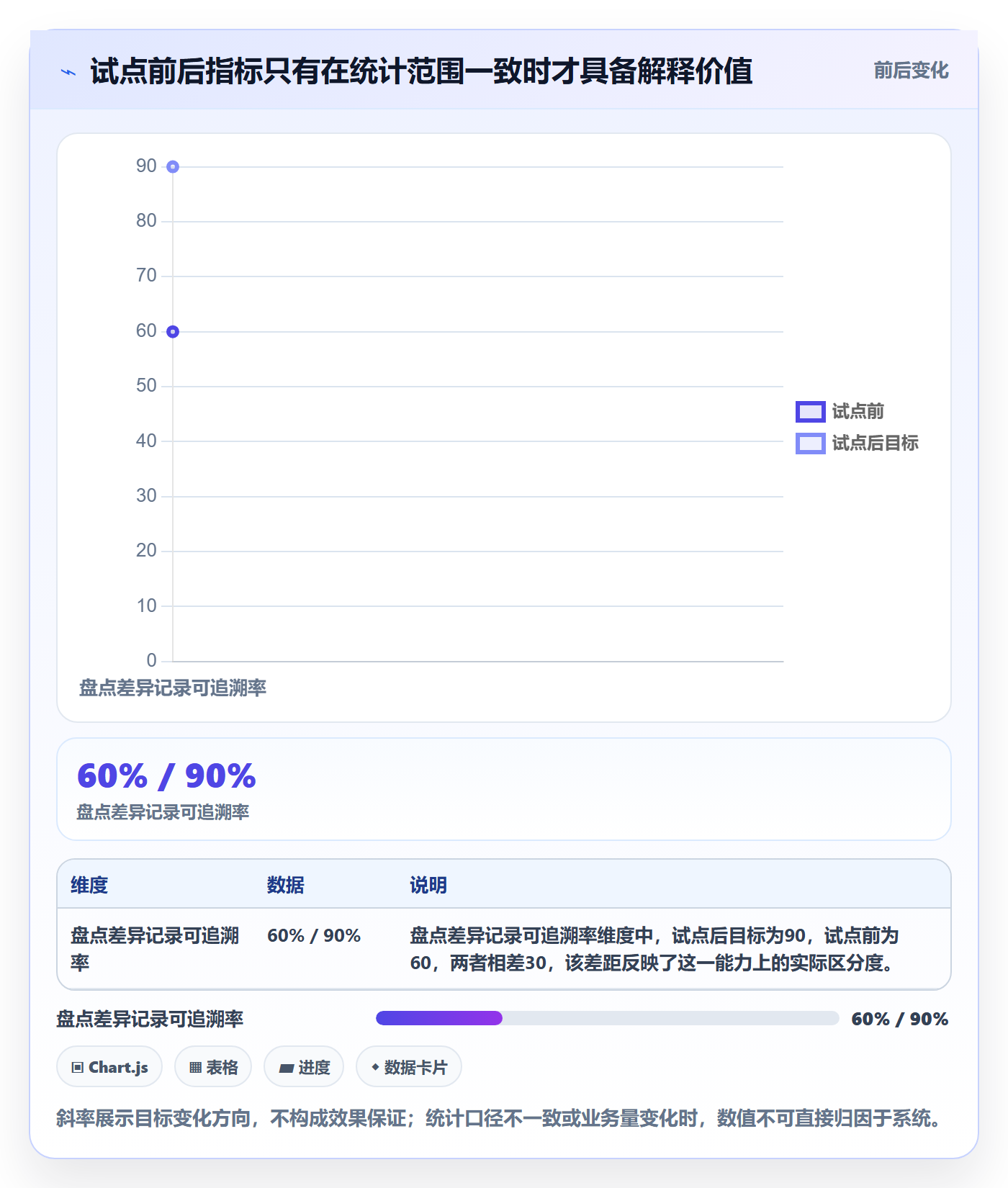 库存管理系统决策指南：用常见误区判断系统选型方案