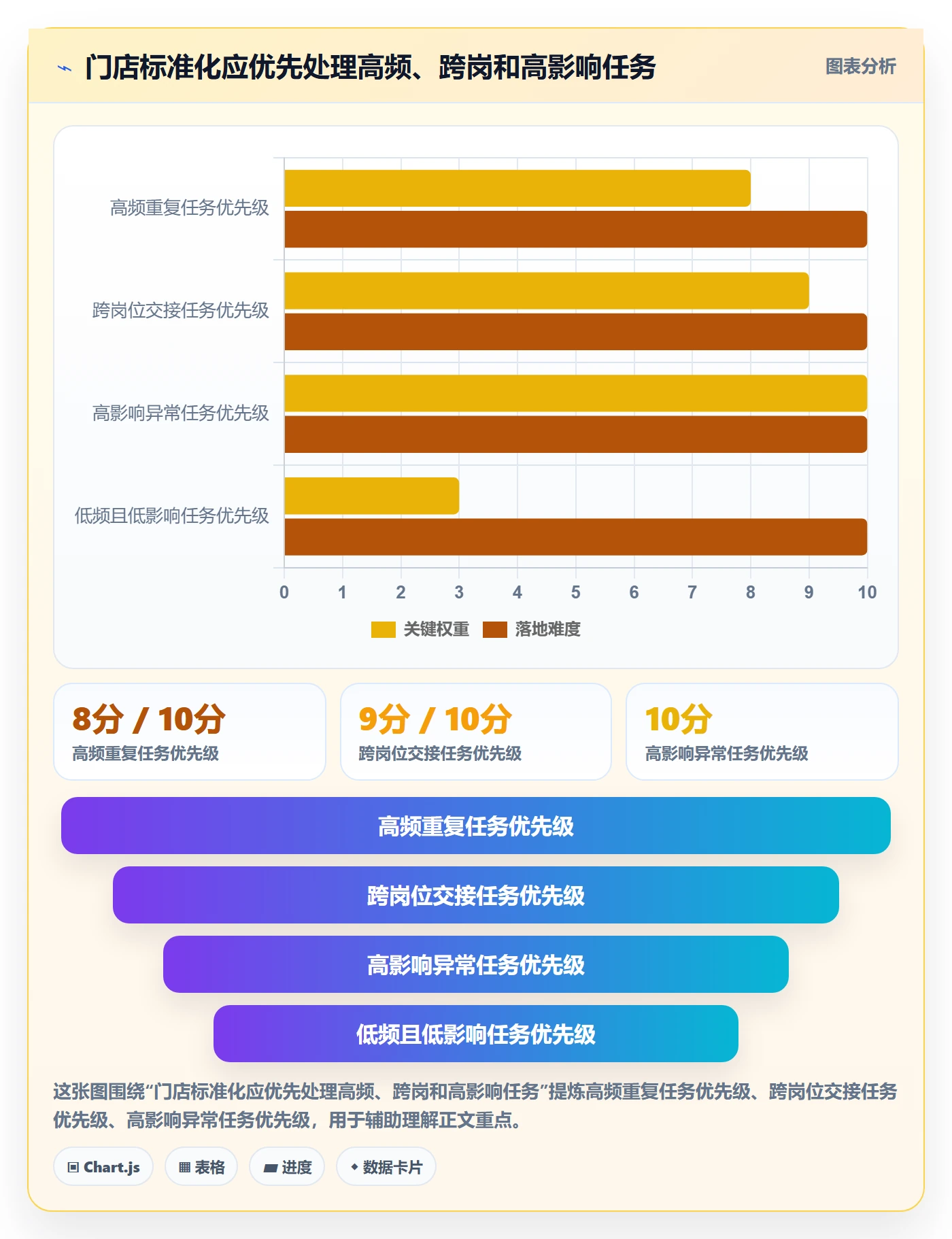 店铺运营管理进阶课：围绕岗位分工完善标准化管理