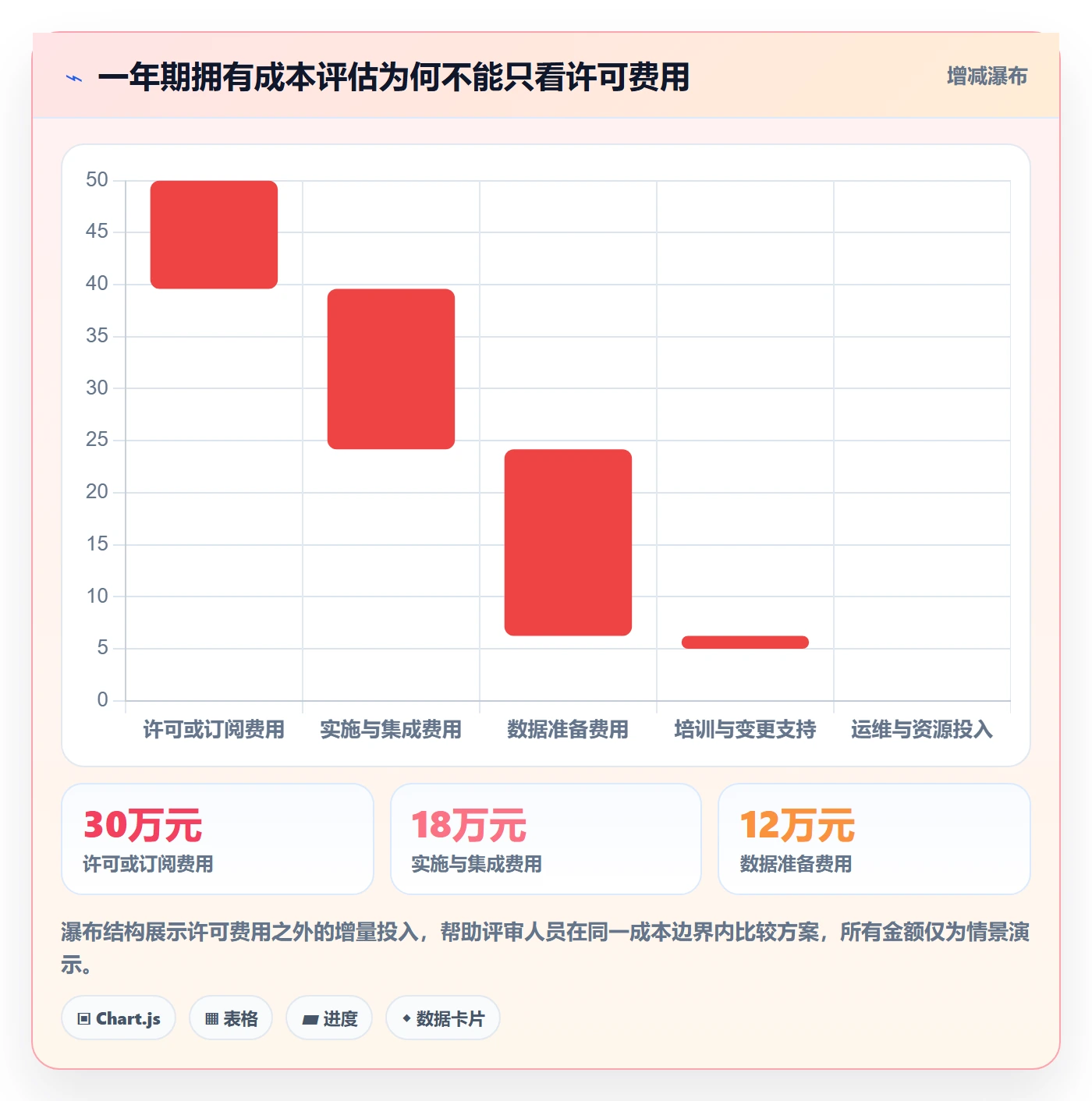 bi 平台实施路径：自助分析如何完成工具对比