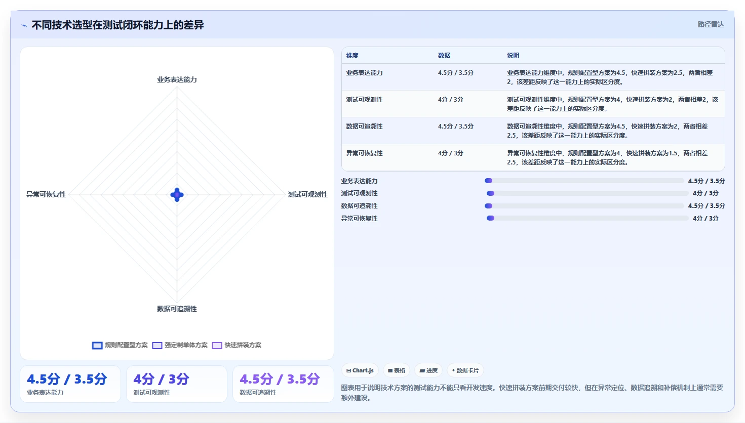 电商系统开发：运营负责人流程图解：技术选型如何减少测试不充分
