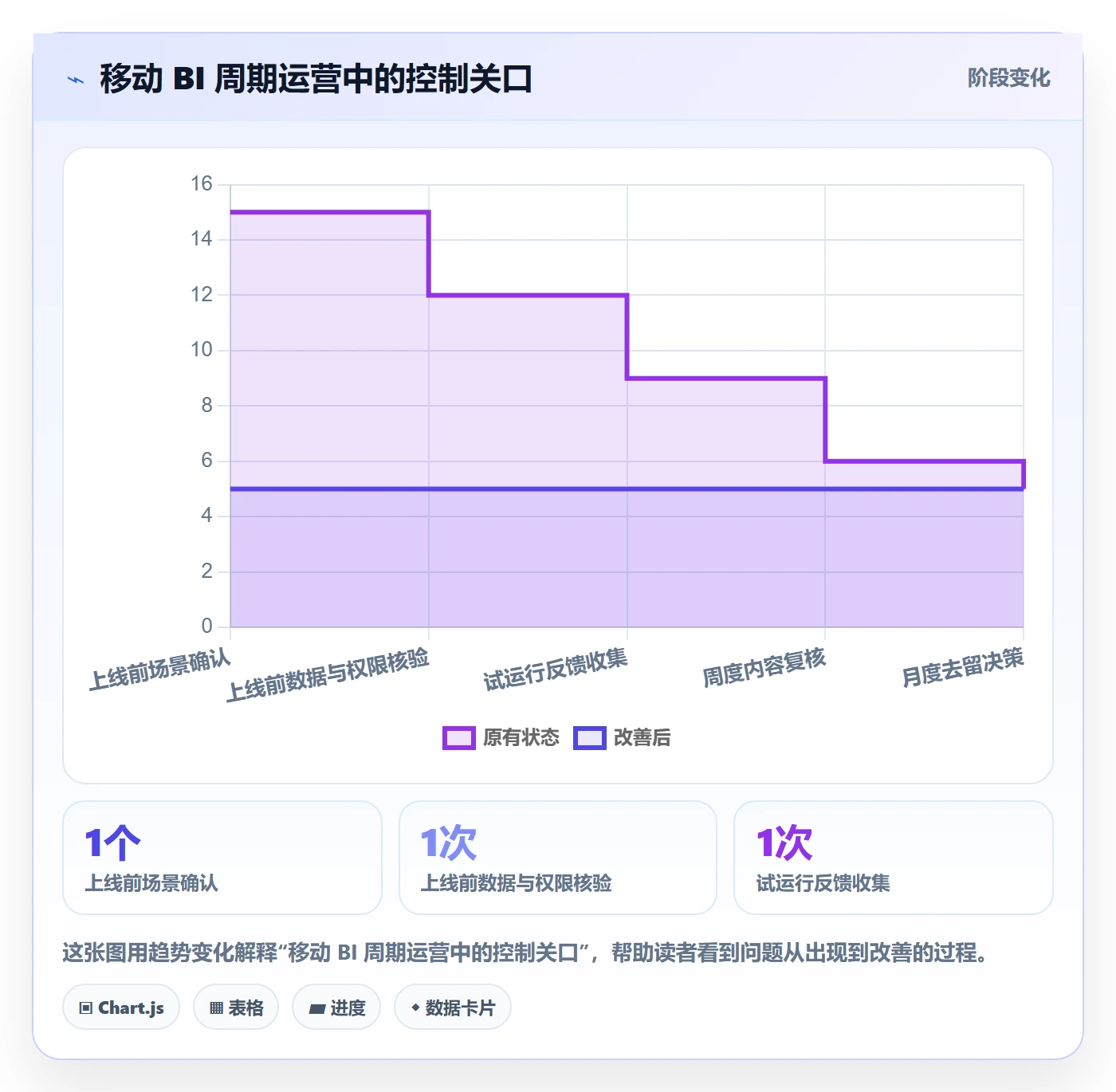 bi 平台工作指南：用日常管理解决移动查看问题