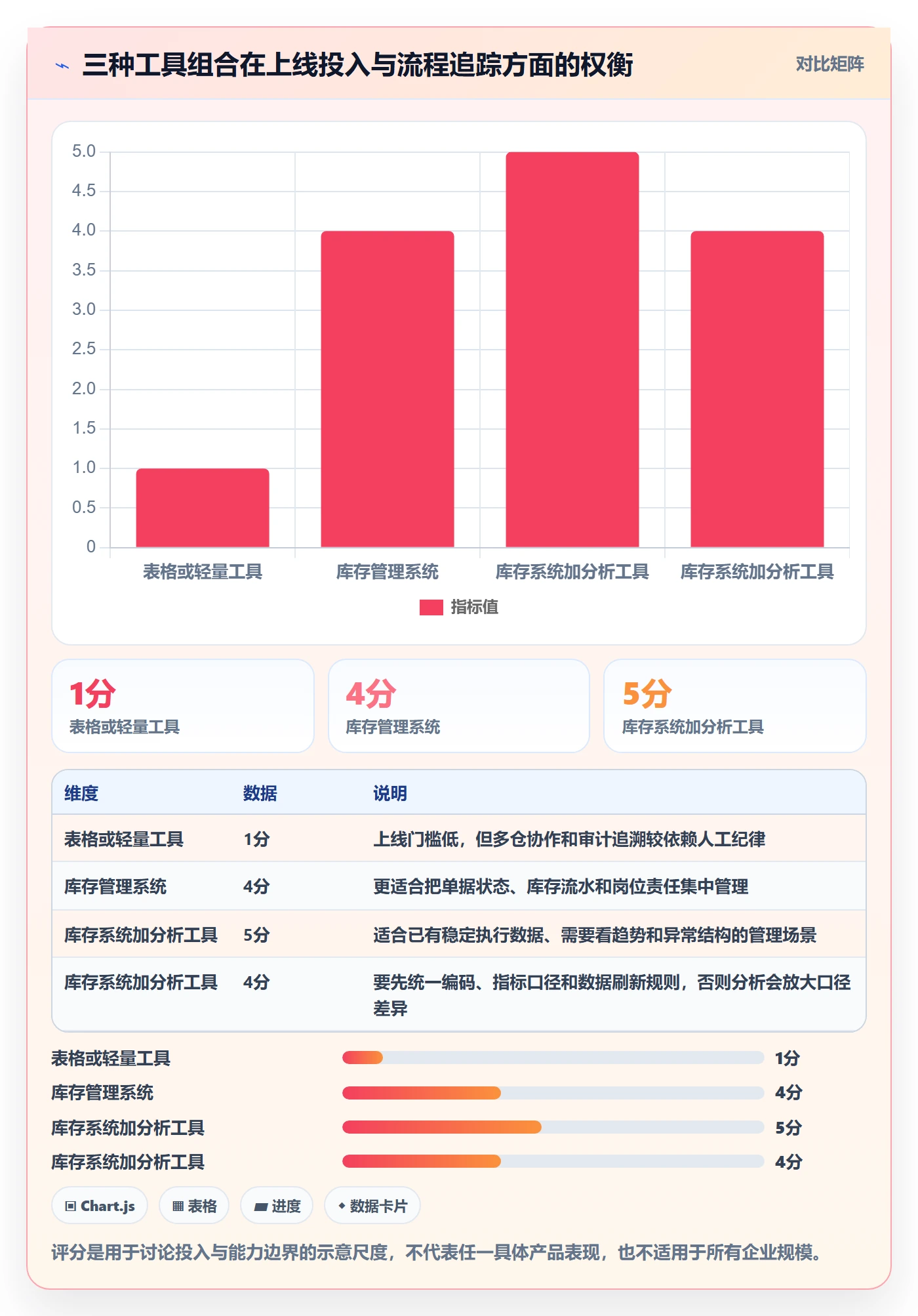 库存管理系统怎么管？以多仓调拨为核心的流程设计方案