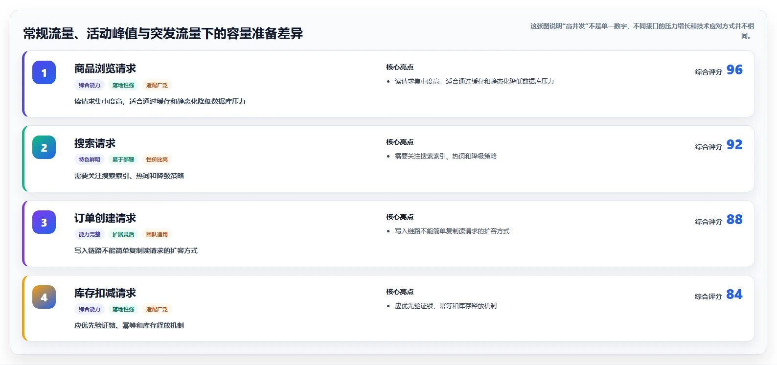 电商系统开发：技术负责人年度版路线：技术选型从准备、执行到复盘